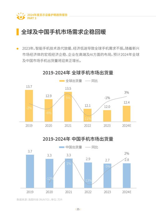 2024年度顯示設備護眼趨勢報告 技術革新與健康關懷的交匯